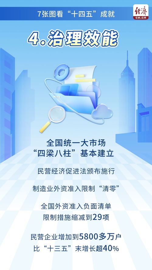 從經(jīng)濟(jì)發(fā)展到大國(guó)擔(dān)當(dāng) 七張圖解析‘十四五’成就與社會(huì)經(jīng)濟(jì)咨詢(xún)服務(wù)